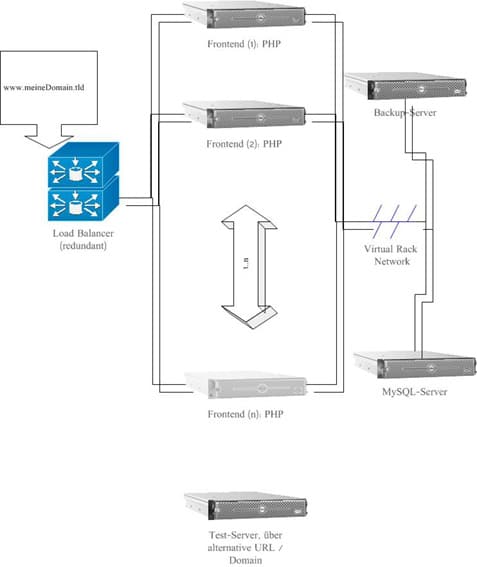 snafu-wiki_IndividuelleKonfiguration1