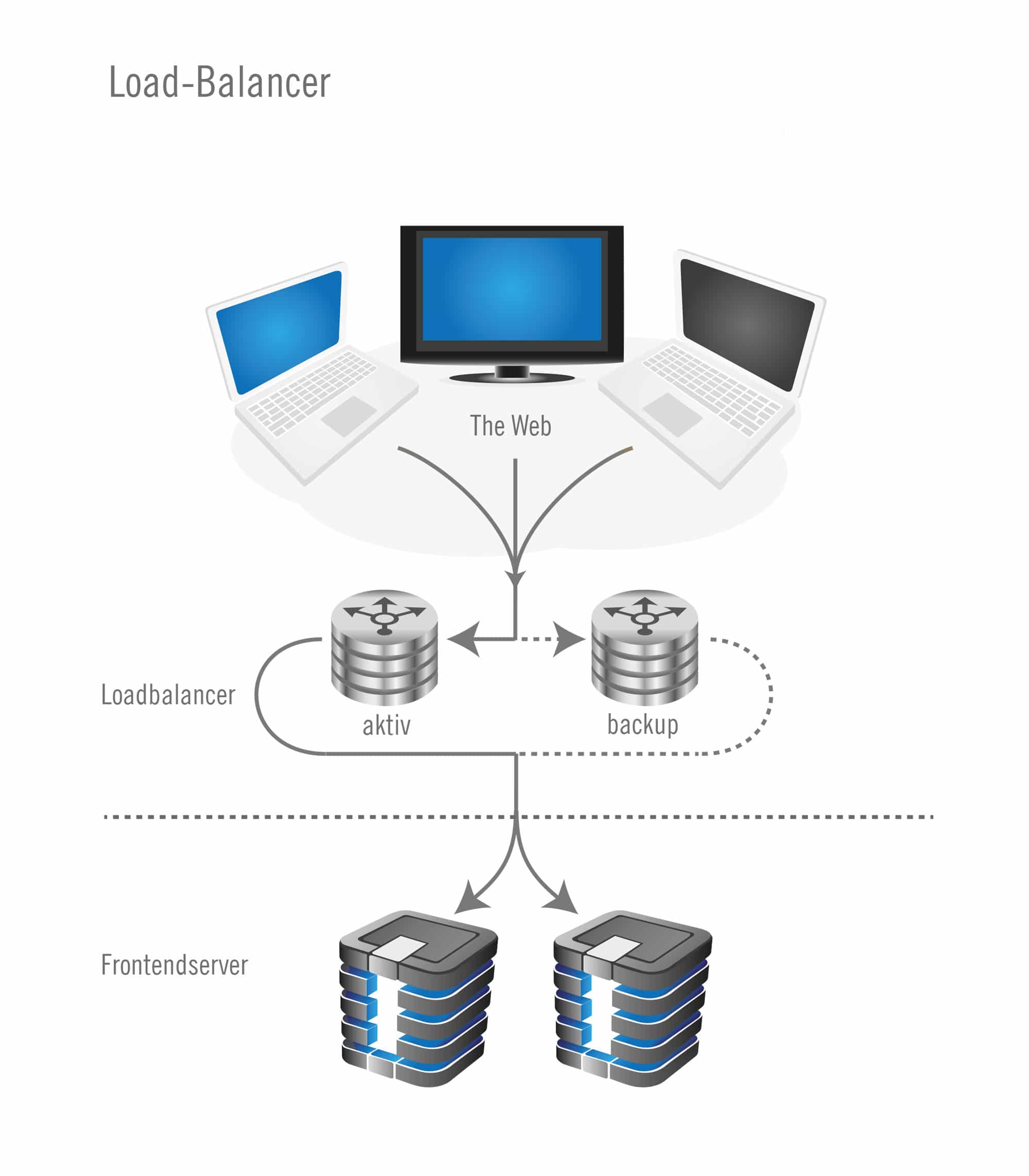 load-balancer-plan