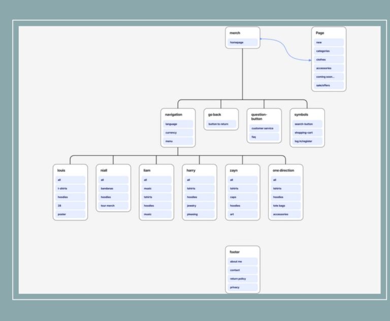 flowmap übung