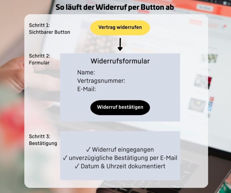 FB Slides Widerrufsbutton