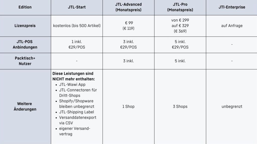 JTL Editionen neu ab April 26
