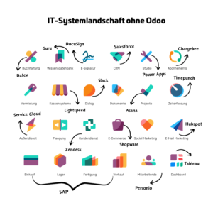 IT Landschaft ohne Odoo