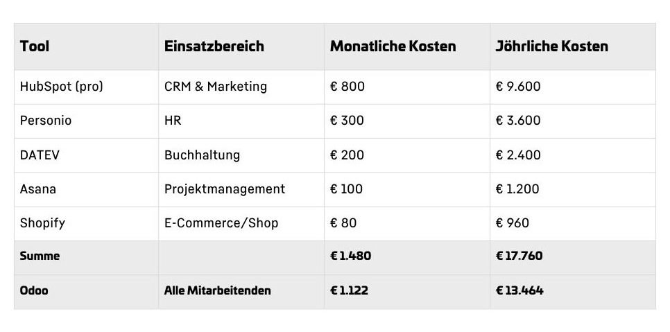 Tool Chaos Uebersicht Lizenzkosten